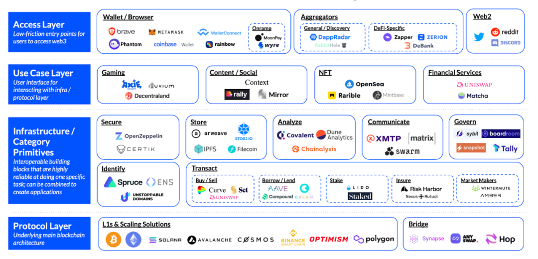 coinbase在哪下载-coinbase下载app官方