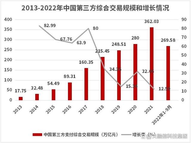 电子货币的特征具有如下几个方面-电子货币的特征具有如下几个方面的特征