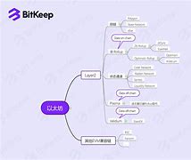 bitkeep是什么意思-bitkeep浏览器下载bk钱包