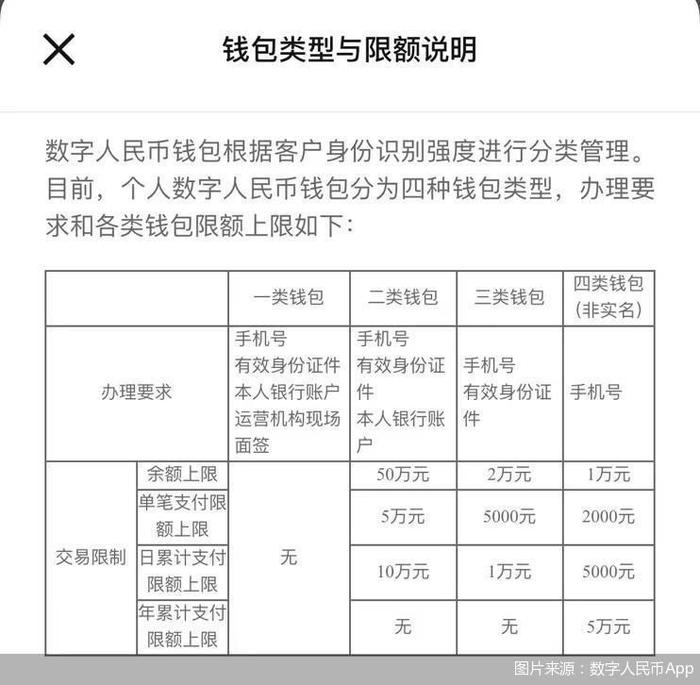 数字人民币账户会被冻结吗-数字人民币账户会被冻结吗安全吗