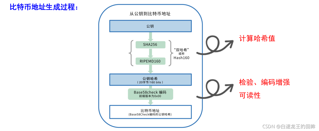 知道比特币私钥怎么查地址-知道比特币密钥可以盗取比特币吗