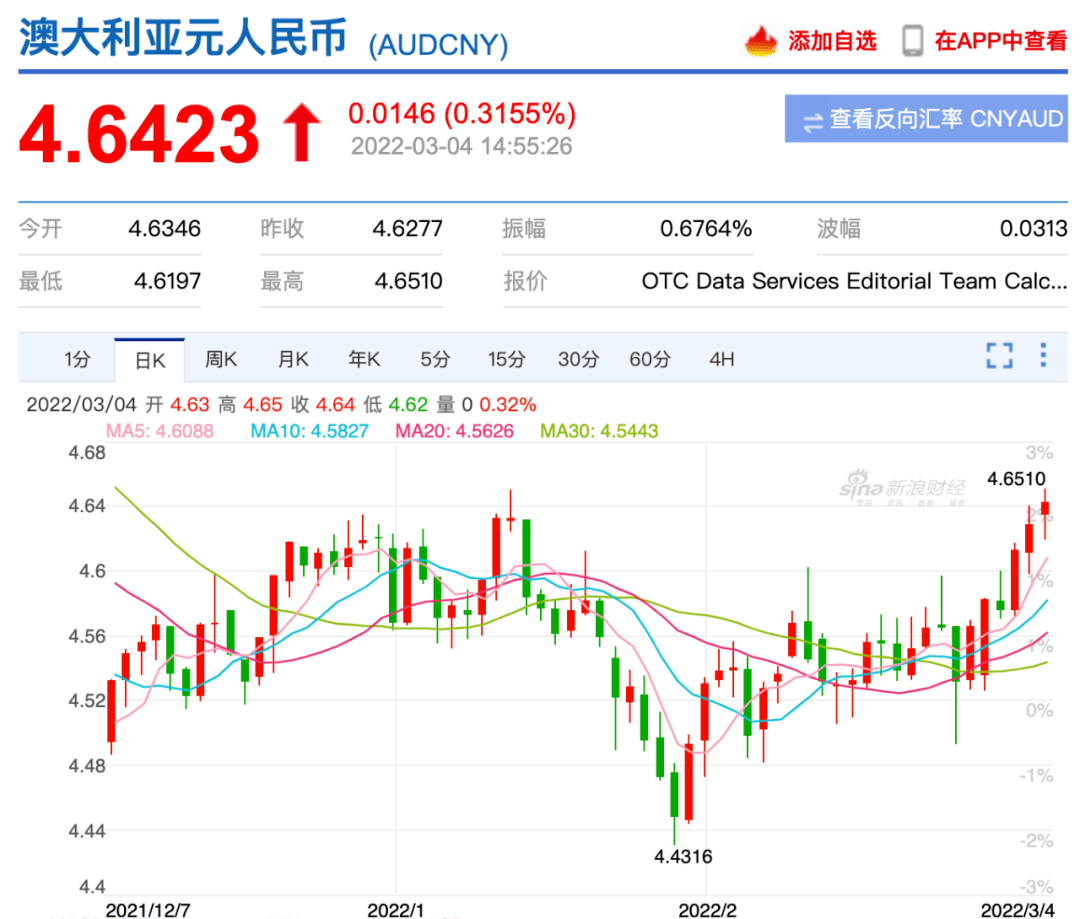 u汇率换算-usdrmb汇率