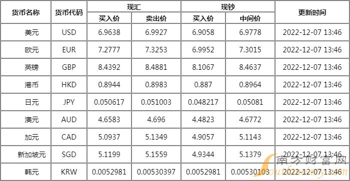 u汇率换算-usdrmb汇率
