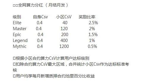 token转出usdt手续费-tokenpocket怎么提现usdt