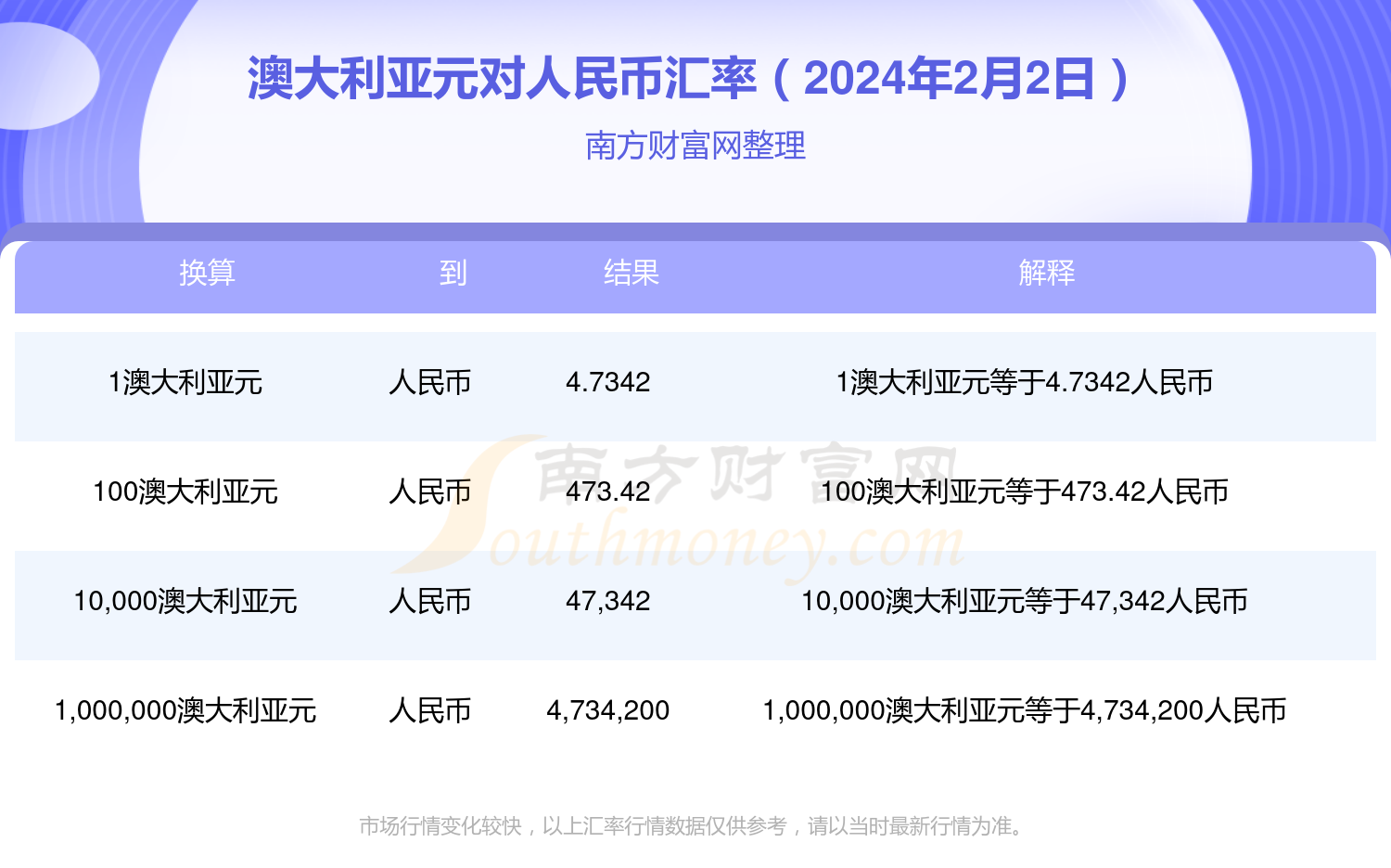 澳元人民币汇率走势图表-澳元对人民币汇率走势图实时更新audcny
