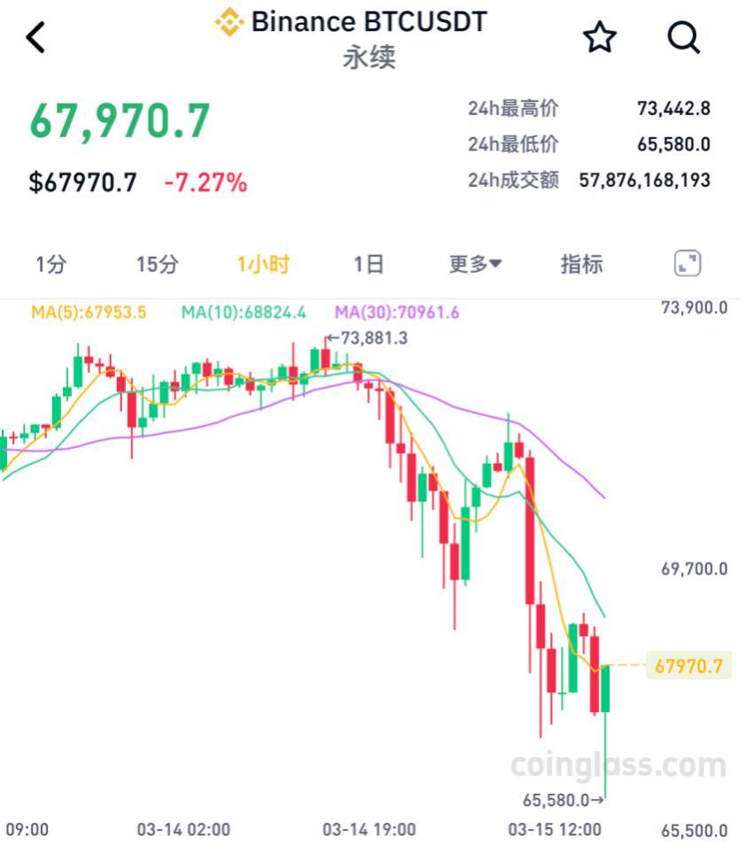 usdt价格今日行情比特币-btcusdt价格今日行情