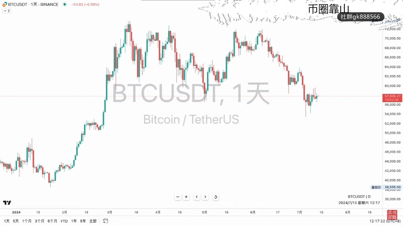 比特币行情价格走势-比特币行情价格走势最新