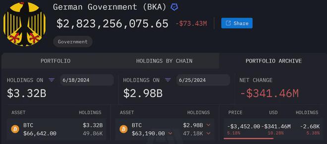 coinbase新用户转移不了-coinbase买了币怎么转不了