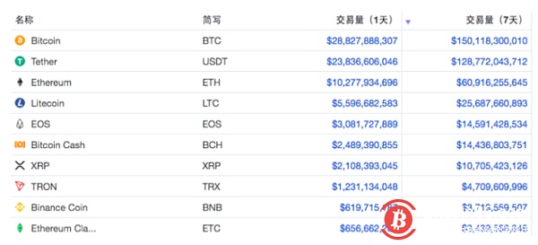 trc20交易平台有哪些-usdt trc20交易所