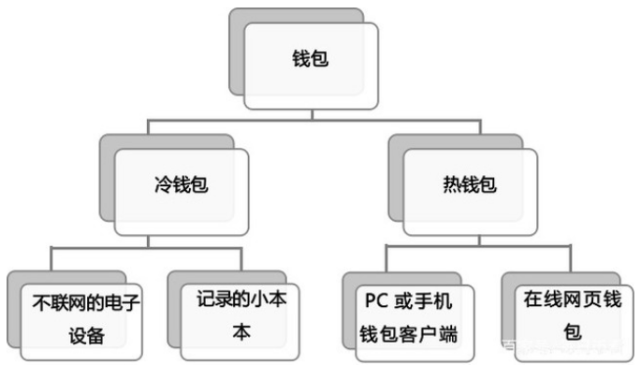 冷钱包使用方法-冷钱包绝对安全吗