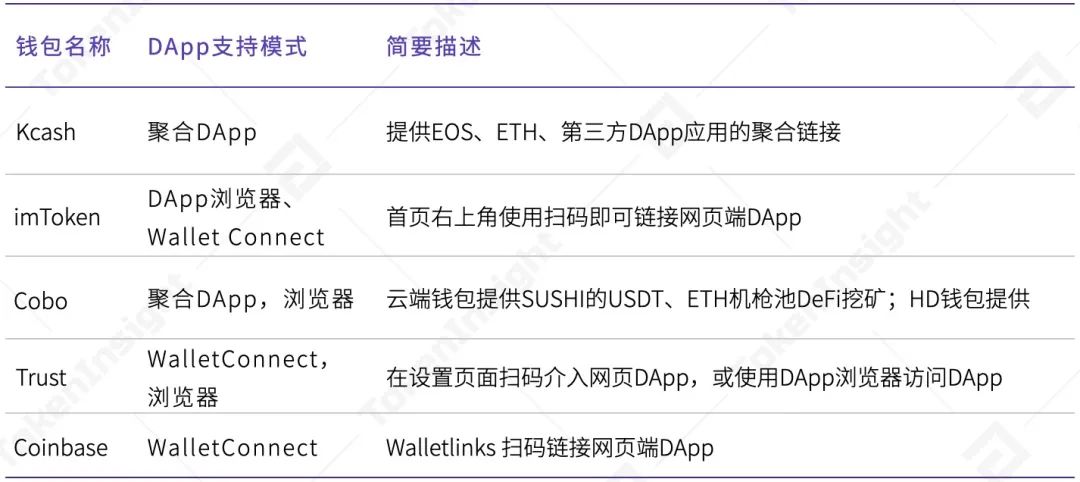 tokenim钱包授权dapp的简单介绍