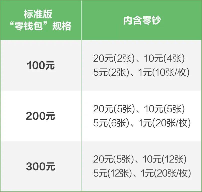 交易所怎么提币到钱包-交易所怎么提币到钱包里