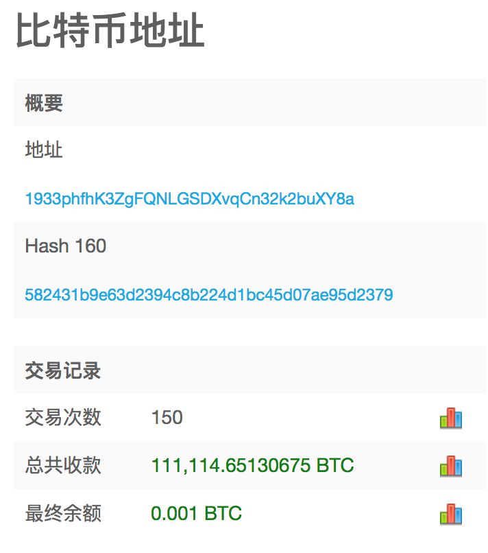 以太坊查询地址-以太坊地址查询 教程