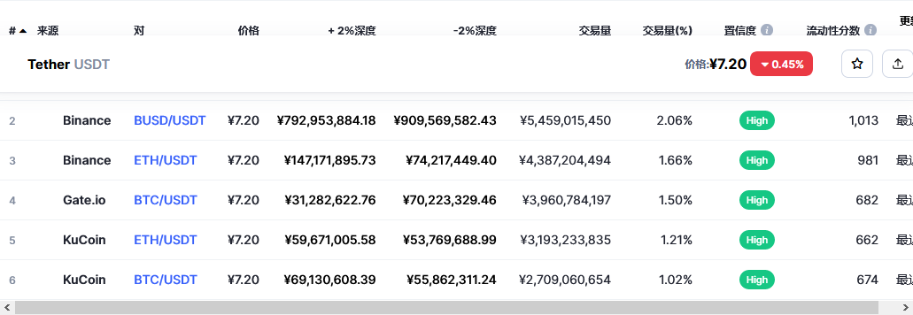 包含usdt数字货币交易平台的词条