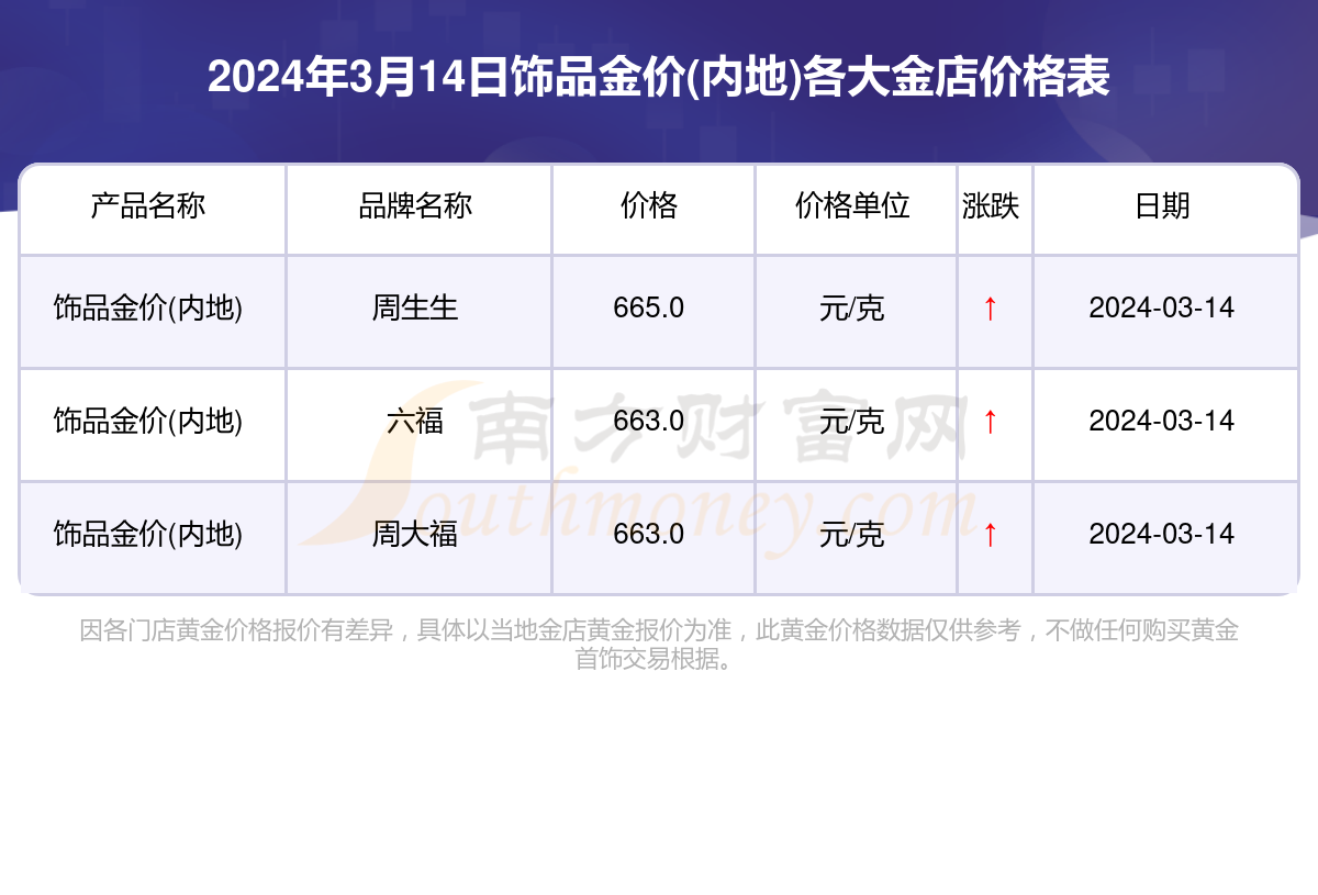 今日金价查询表-今日金价查询表最新