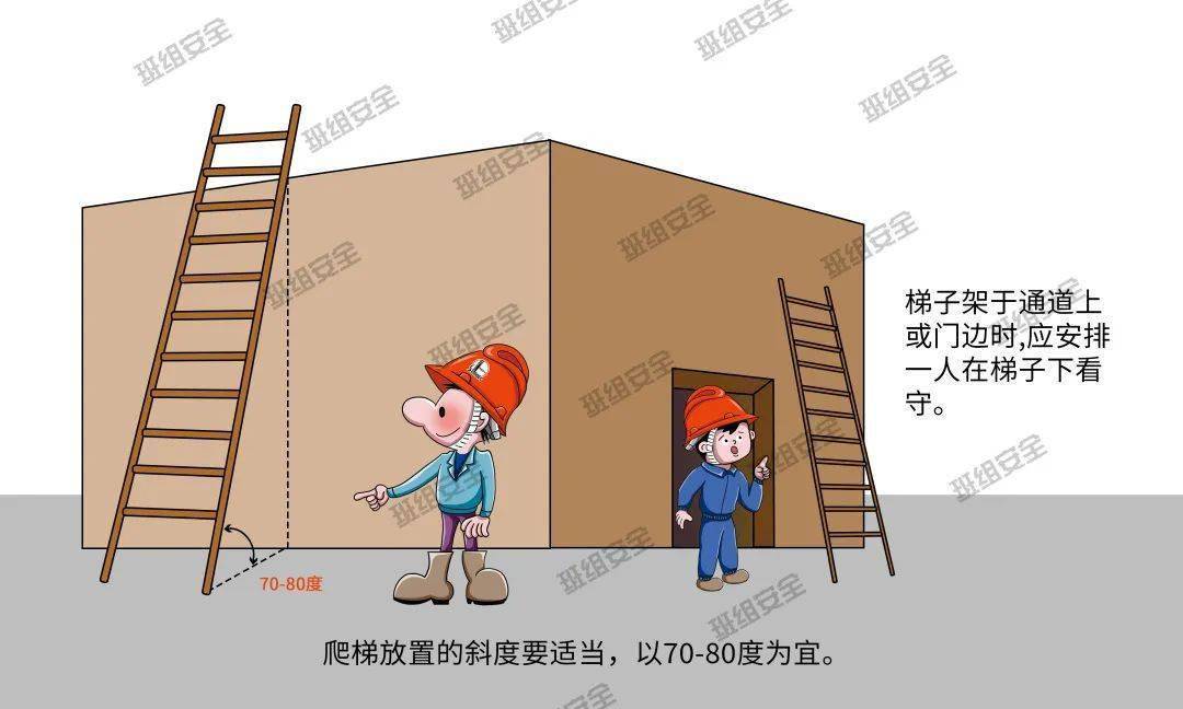 梯子与地面夹角标准-梯子与地面夹角应为多少度