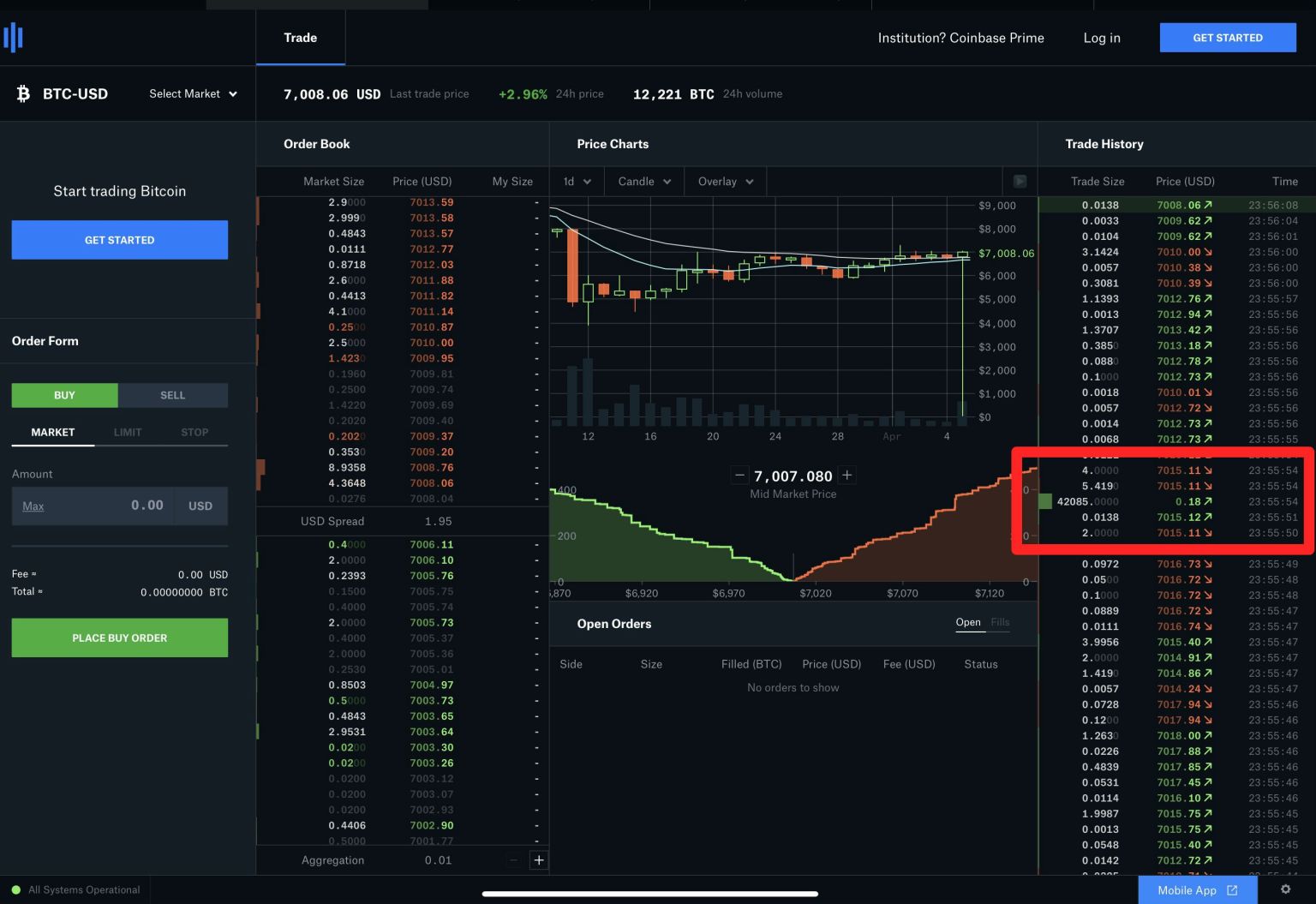 coinbase是什么平台-coinbasepro这是什么平台