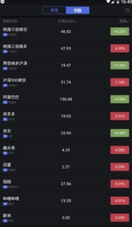 ZB交易所中币交易所-zb交易所网址是多少?