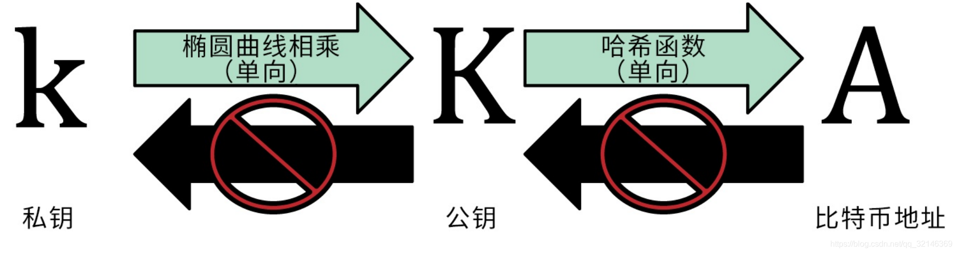 撞到一个比特币私钥-撞到一个比特币私钥怎么处理
