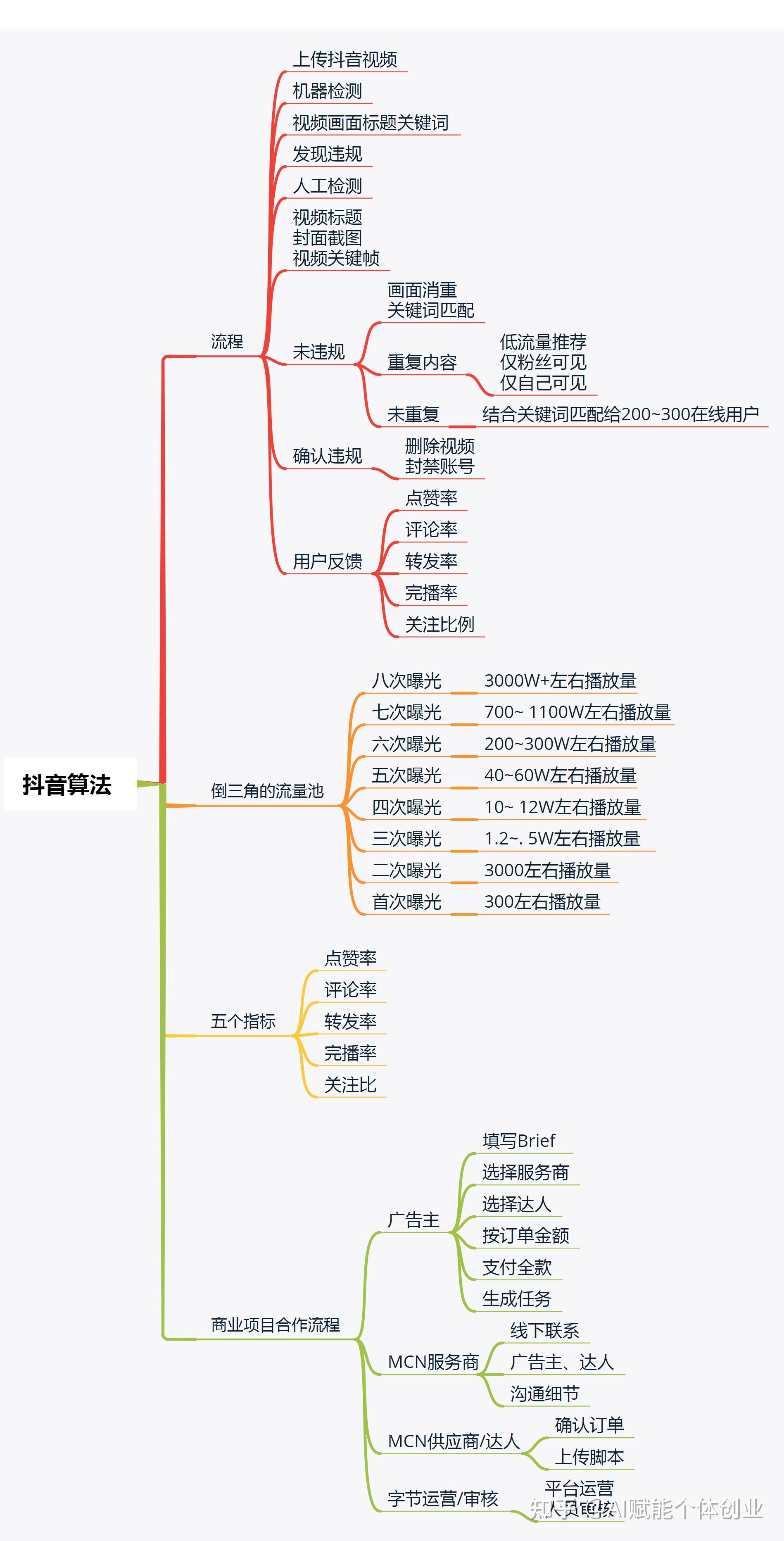 抖音一键获取推流码-2020手机抖音获取推流码