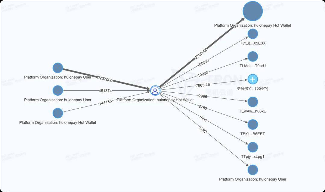 关于imtoken钱包如何转账usdt的信息