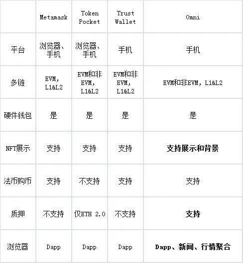token钱包助记词忘了怎么办-imtoken钱包助记词忘记了怎么办