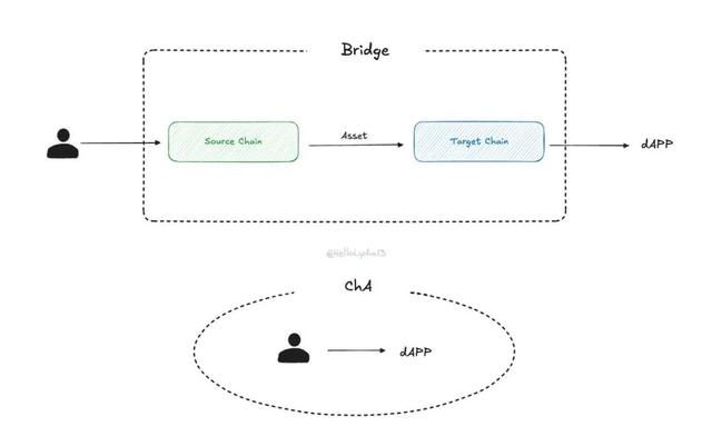 包含tokenim钱包授权Dapp的词条