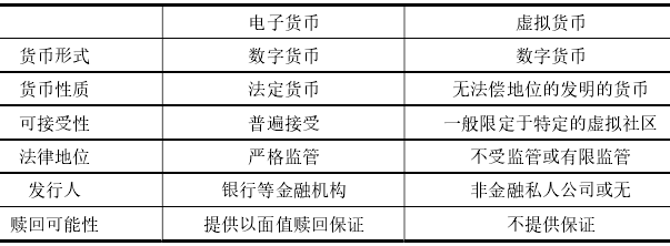 电子货币样板-电子货币什么意思