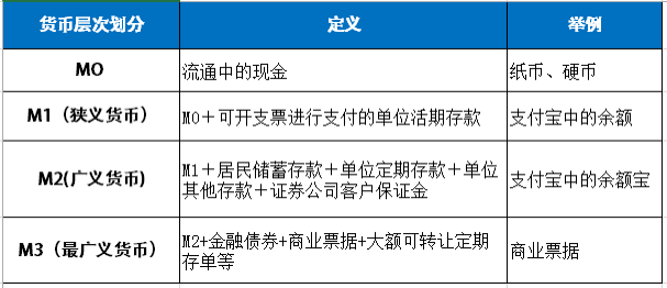 央行数字货币推出时间估计是什么意思-央行数字货币推出时间估计是什么意思呀