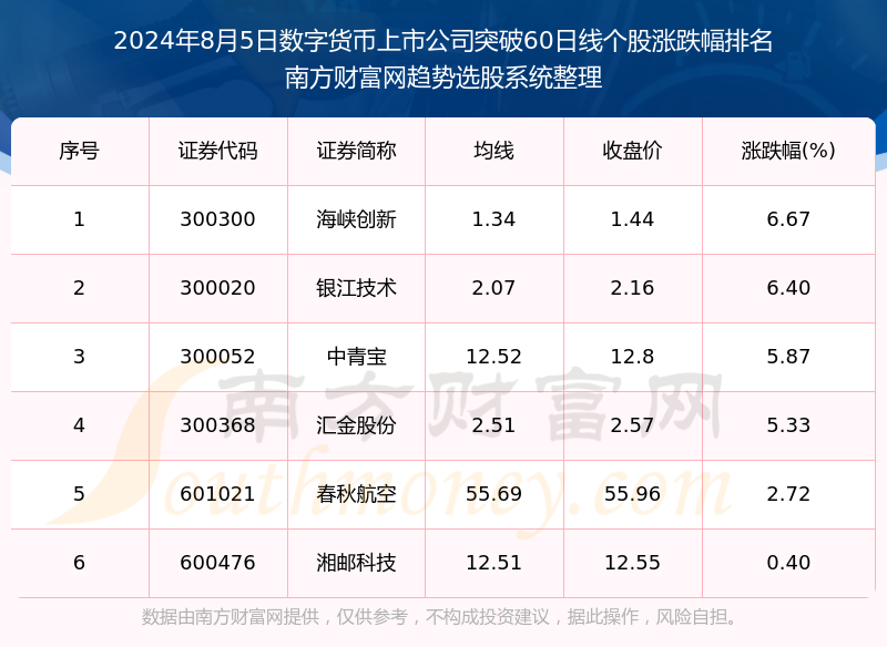 央行数字货币即将推出-央行数字货币正式发行了吗