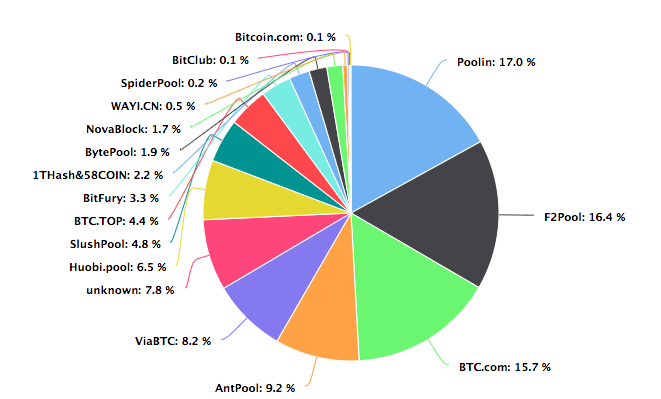 btc矿池-BTC矿池官网