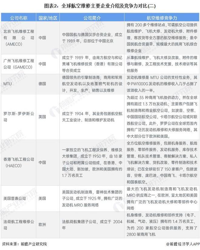 全球飞机网站-最具权威的飞机网站