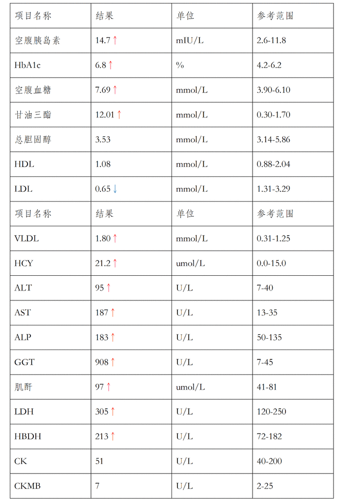 TG医学简称-tg医学上什么意思