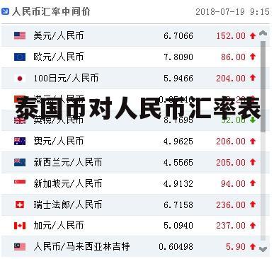 USDT换人民币汇率多少-usdt兑换人民币手续费怎么计算