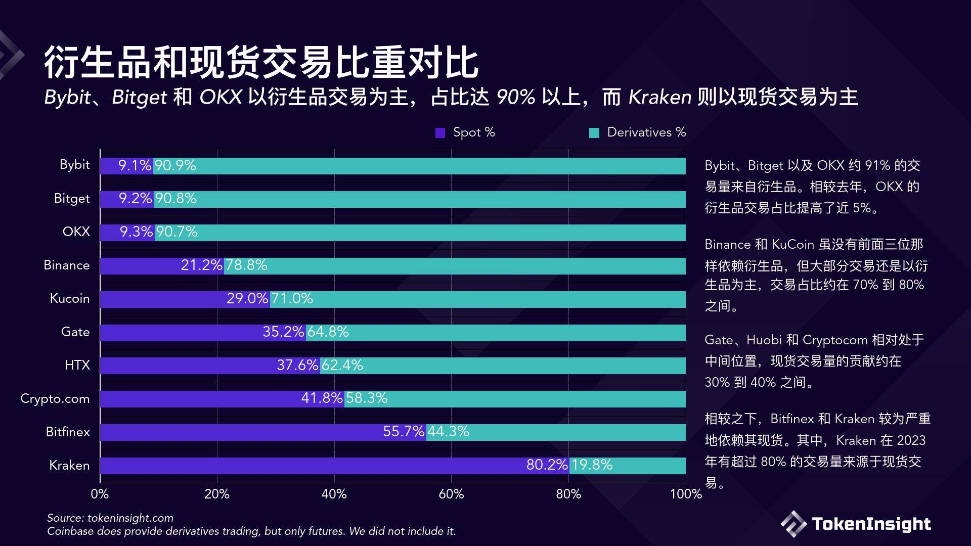 数字货币交易所官网-数字货币交易所官网首页
