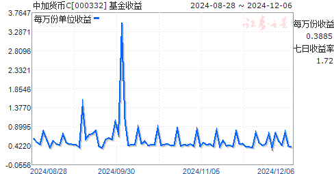 c是哪里的货币-c是什么货币符号