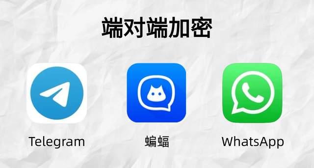 包含Telegram聊天软件的词条
