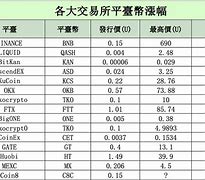 COIN8交易平台-coinbaxa交易所