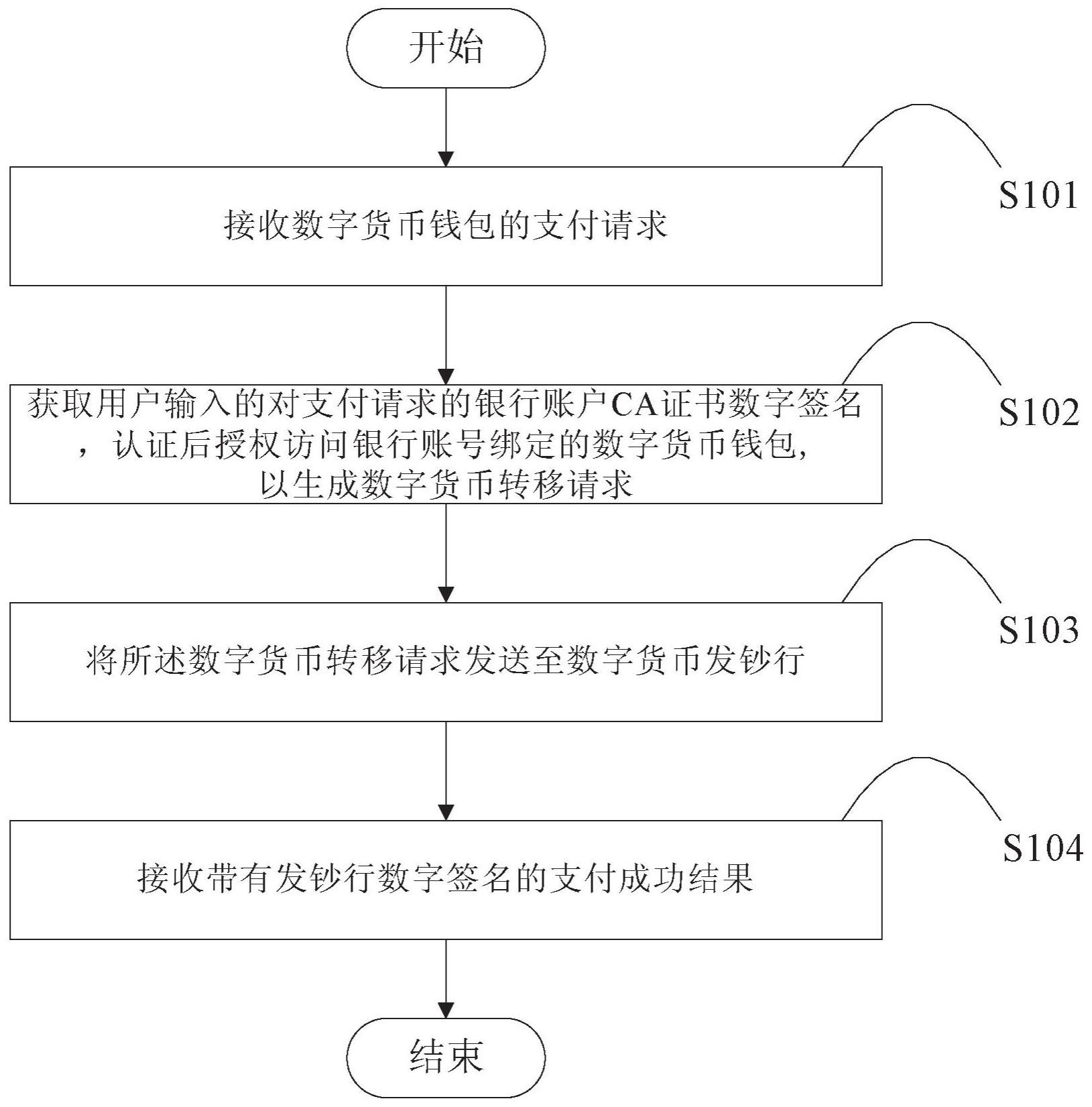 钱包取消授权方法-钱包取消授权方法视频