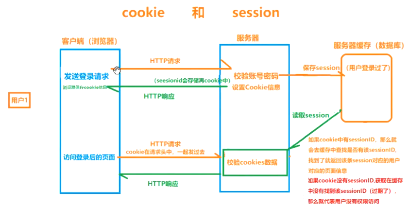 缺少token什么意思-缺少access token参数