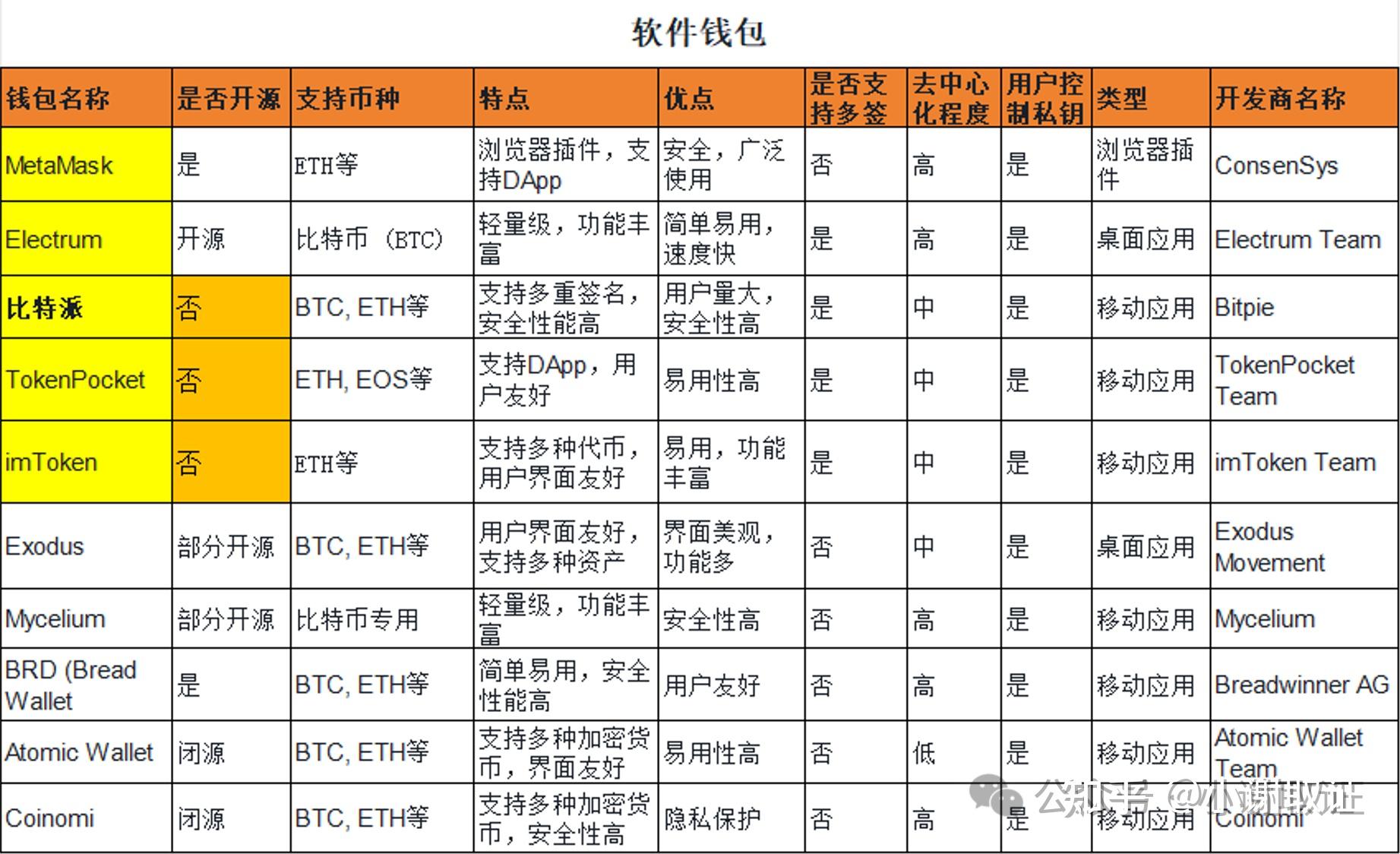 十大虚拟币排名榜-十大虚拟币排名榜图片
