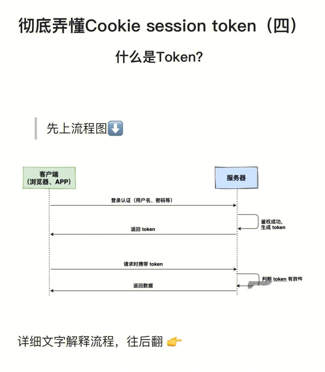 token授权查询-token appearance