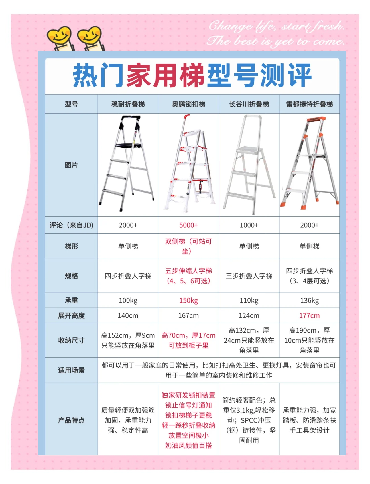 梯子推荐百度贴吧-有没有大佬推荐一个梯子