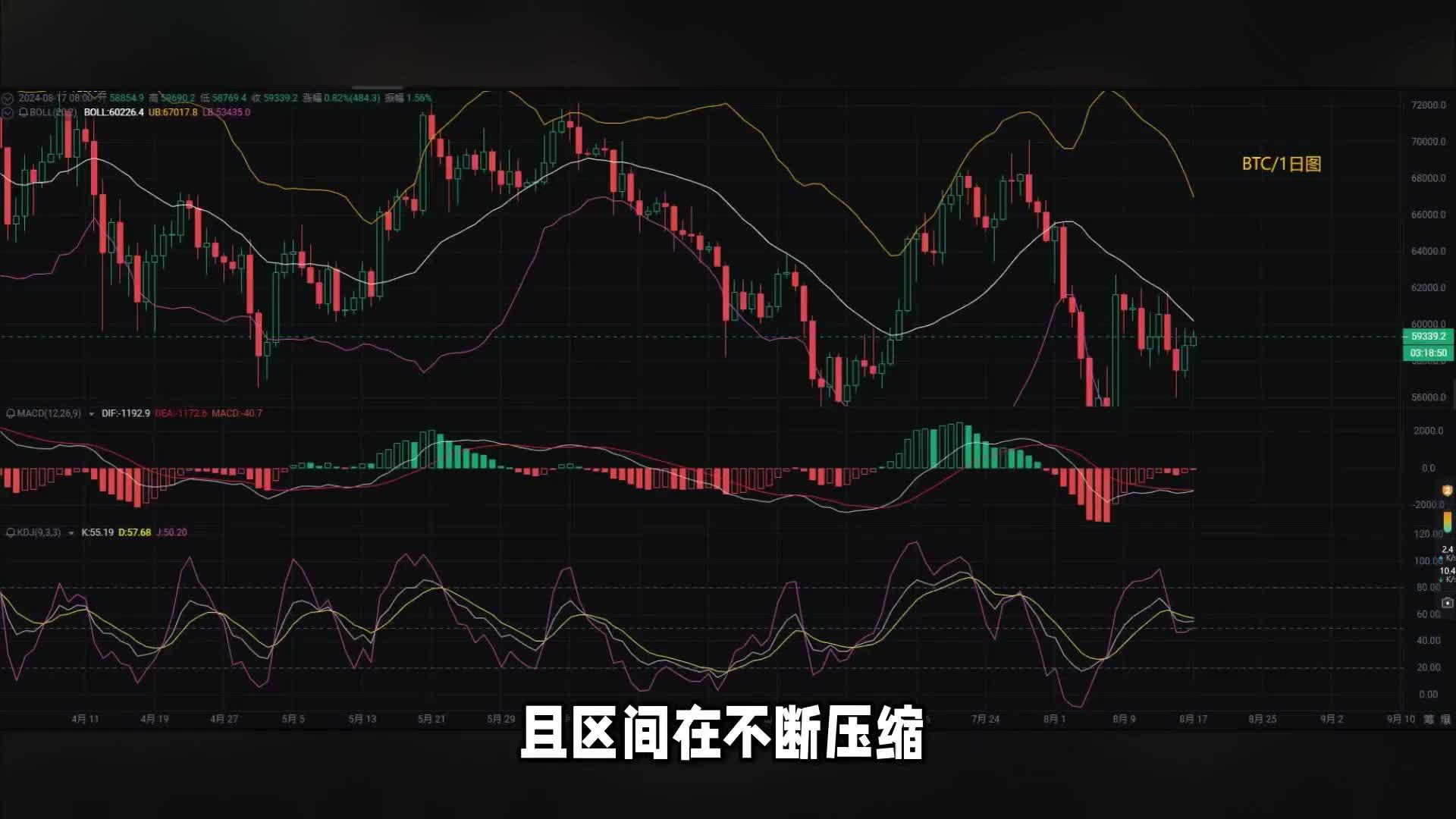 比特币实时行情分析-比特币实时行情分析最新