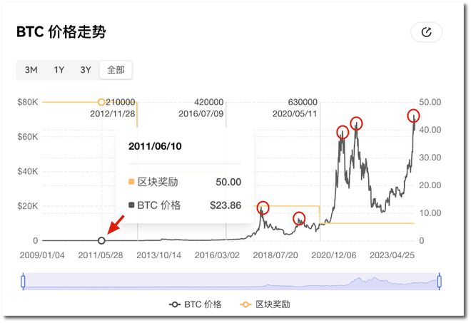 比特币今日行情走势图-比特币今日价格最新k线走势图