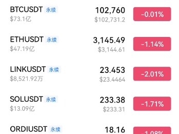 比特币最新预测分析会回调吗-比特币最新预测分析会回调吗是真的吗
