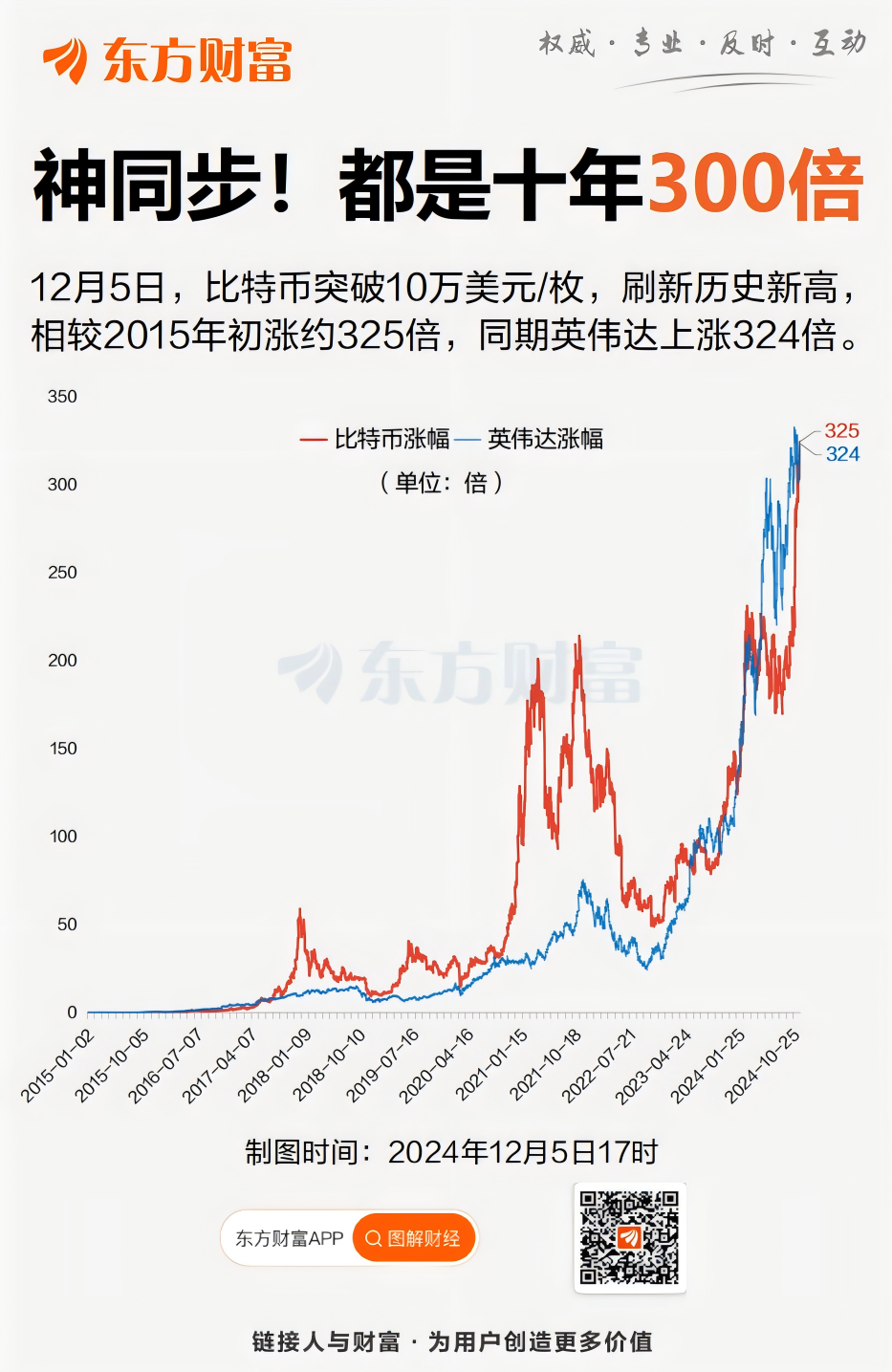 比特币今日价格行情人民币-比特币价格今日行情能到什么价位