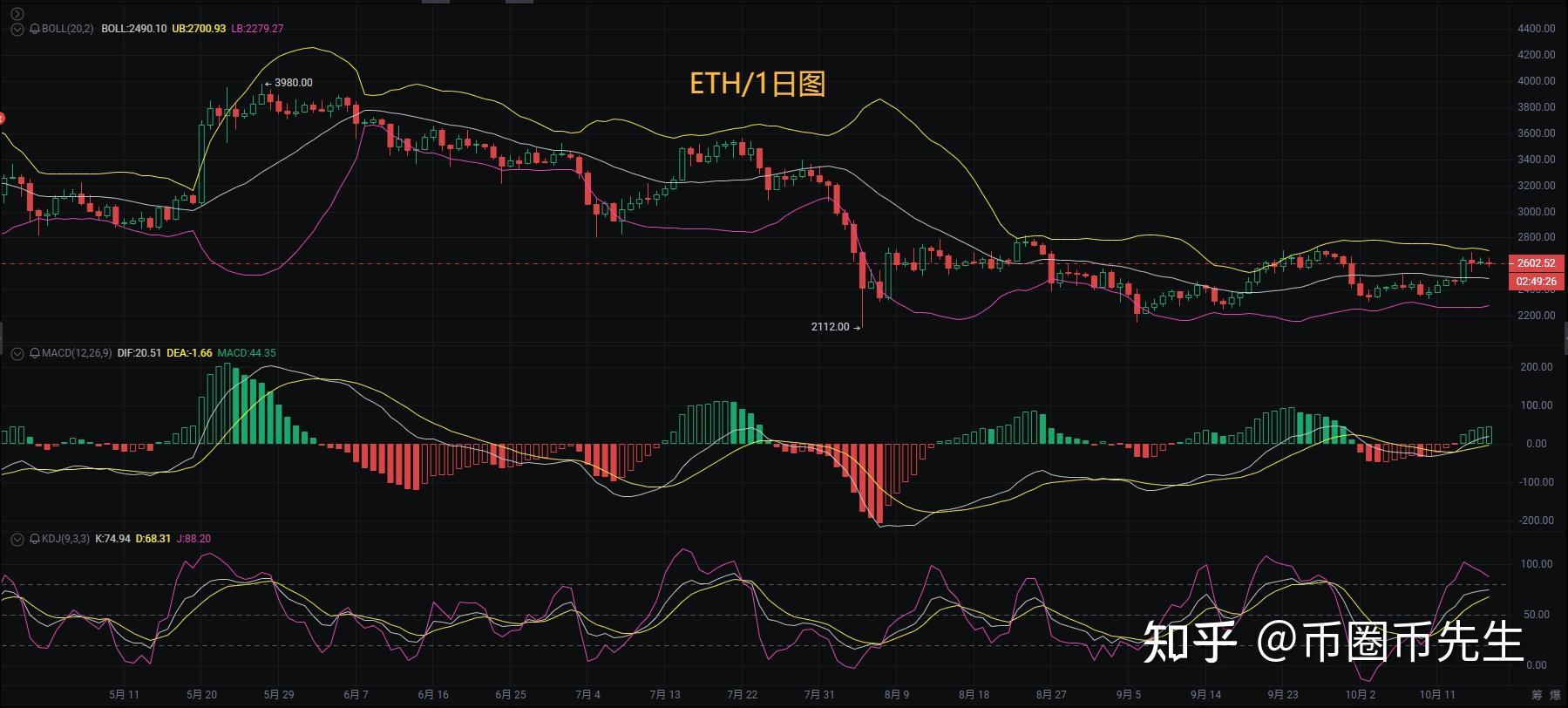 以太坊币美元最新价格-以太坊币美元最新价格是多少