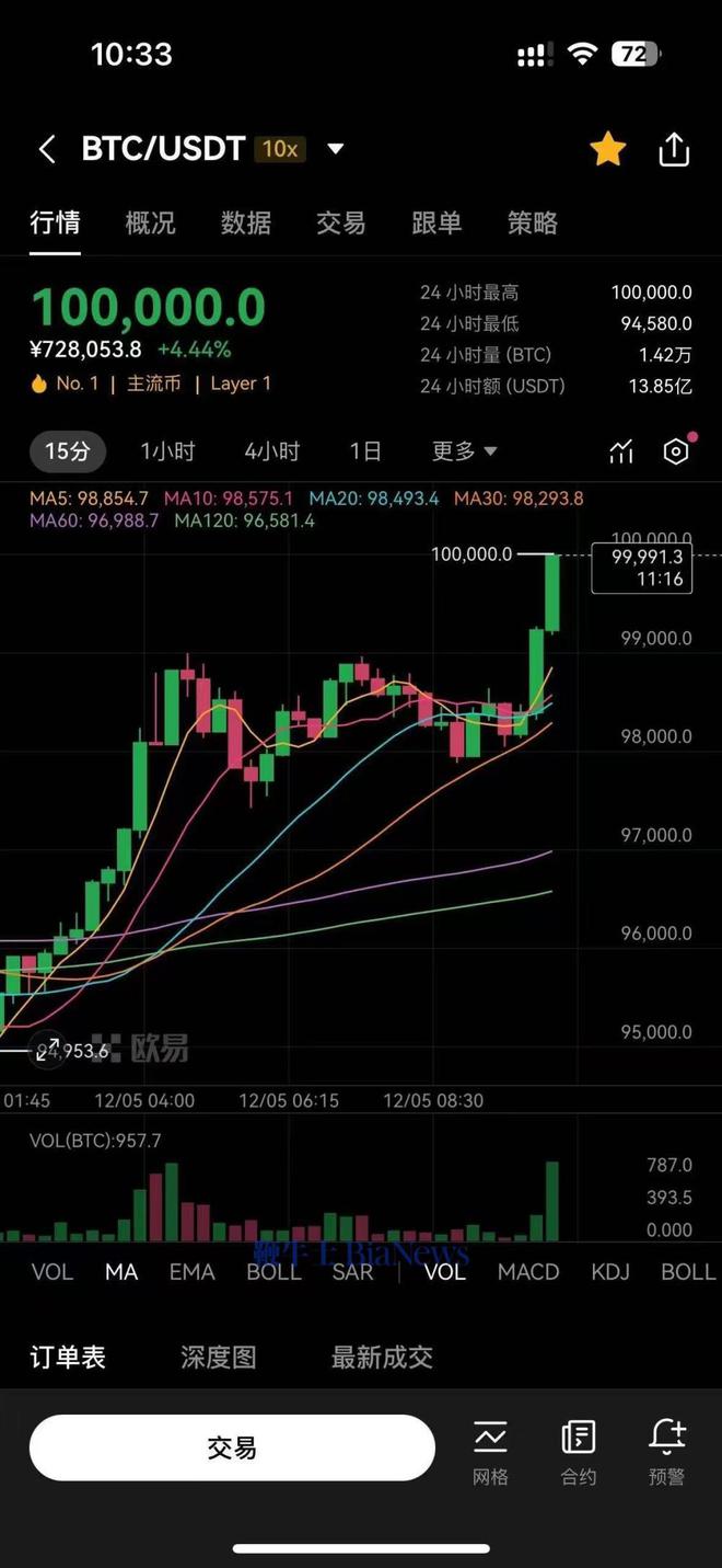 比特币今日价格行情走势-比特币今日价格行情走势人民币兑换美元