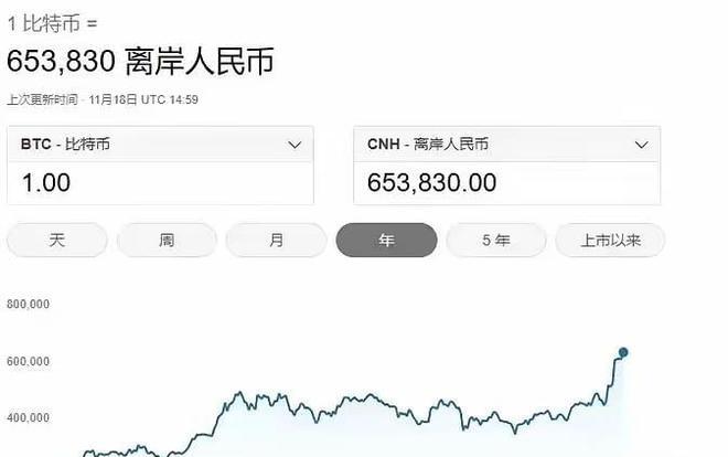 比特币最新价格多少钱一枚-比特币最新价格等于多少人民币